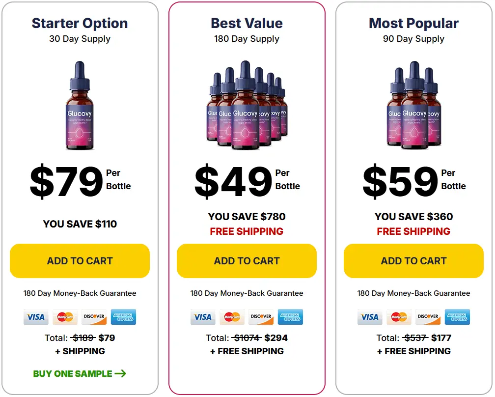 Glucovy Price 1